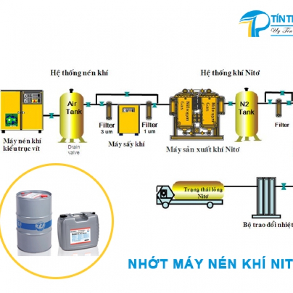 Nhớt máy nén khí Nitơ