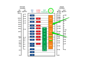 Tiểu chuẩn dầu nhớt