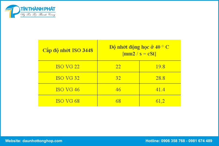Các cấp độ ISO VG phổ biến trong dầu thủy lực