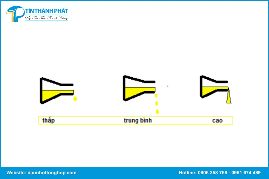 Chỉ số độ nhớt (Viscosity Index - VI)