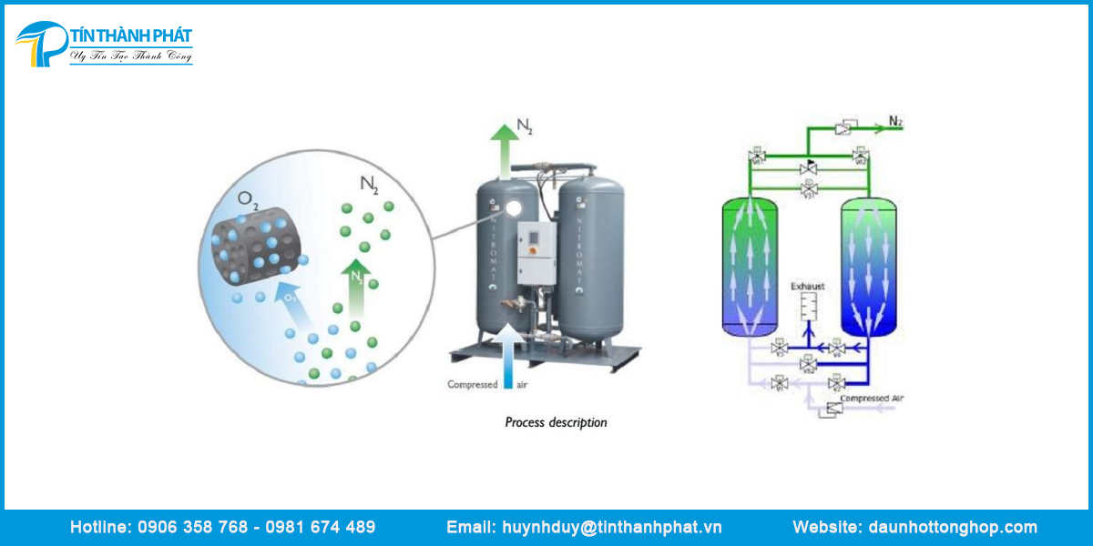 Công dụng của máy nén khí Nitơ