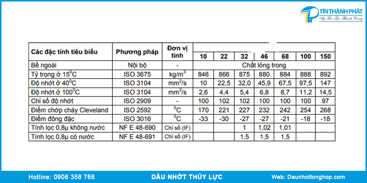 Đặc tính của dầu thủy lực