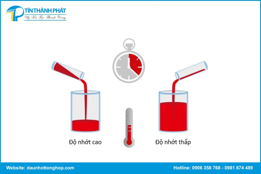 Mối quan hệ giữa nhiệt độ và đặc tính của dầu máy nén