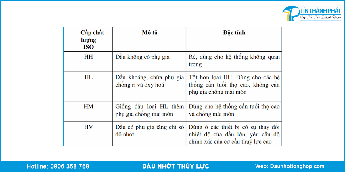 Phân loại nhớt thủy lực theo phầm cấp chất lượng