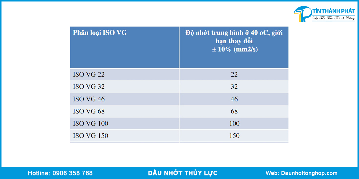 Phân loại dầu nhớt thủy lực