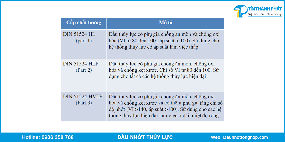 Phân loại dầu thủy lực theo DIN