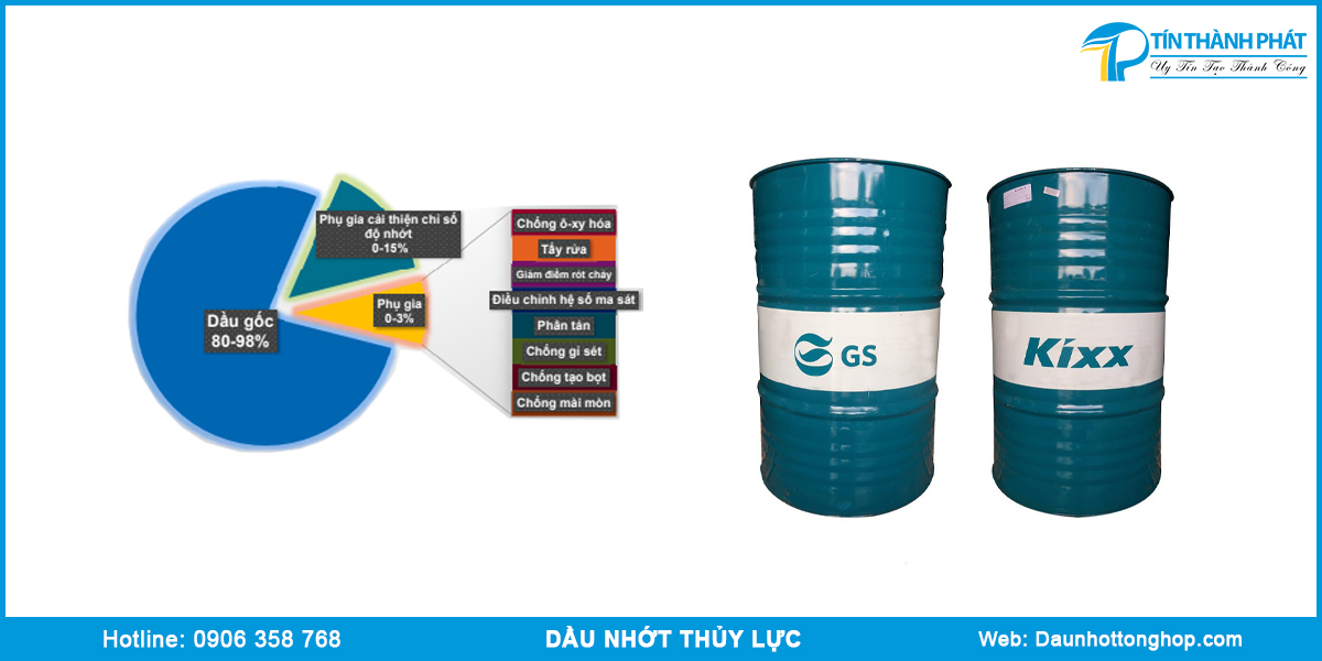 Thành phần của nhớt thủy lực